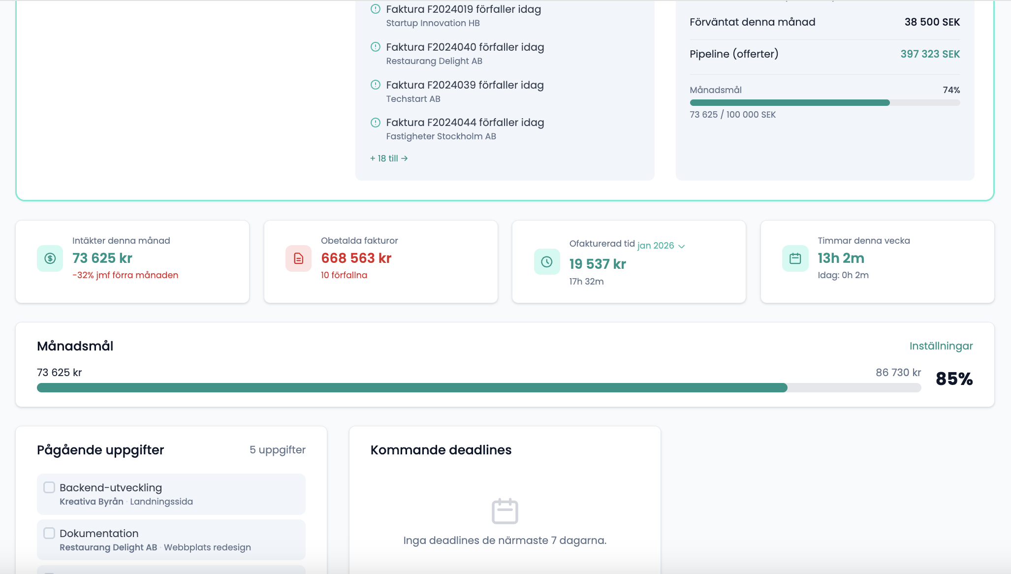 Fakturaöversikt i SoleMin